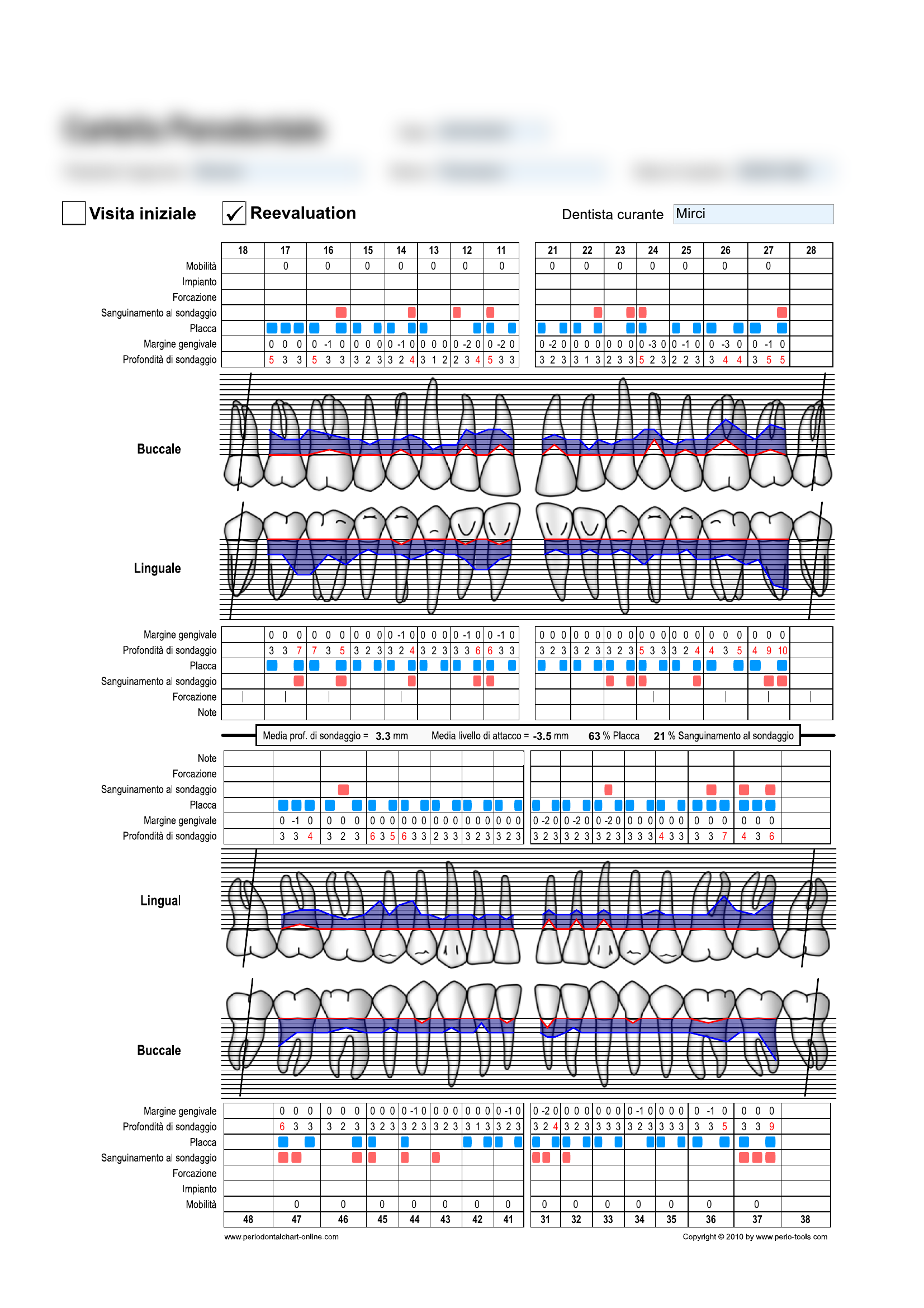 Case 2 Final Chart