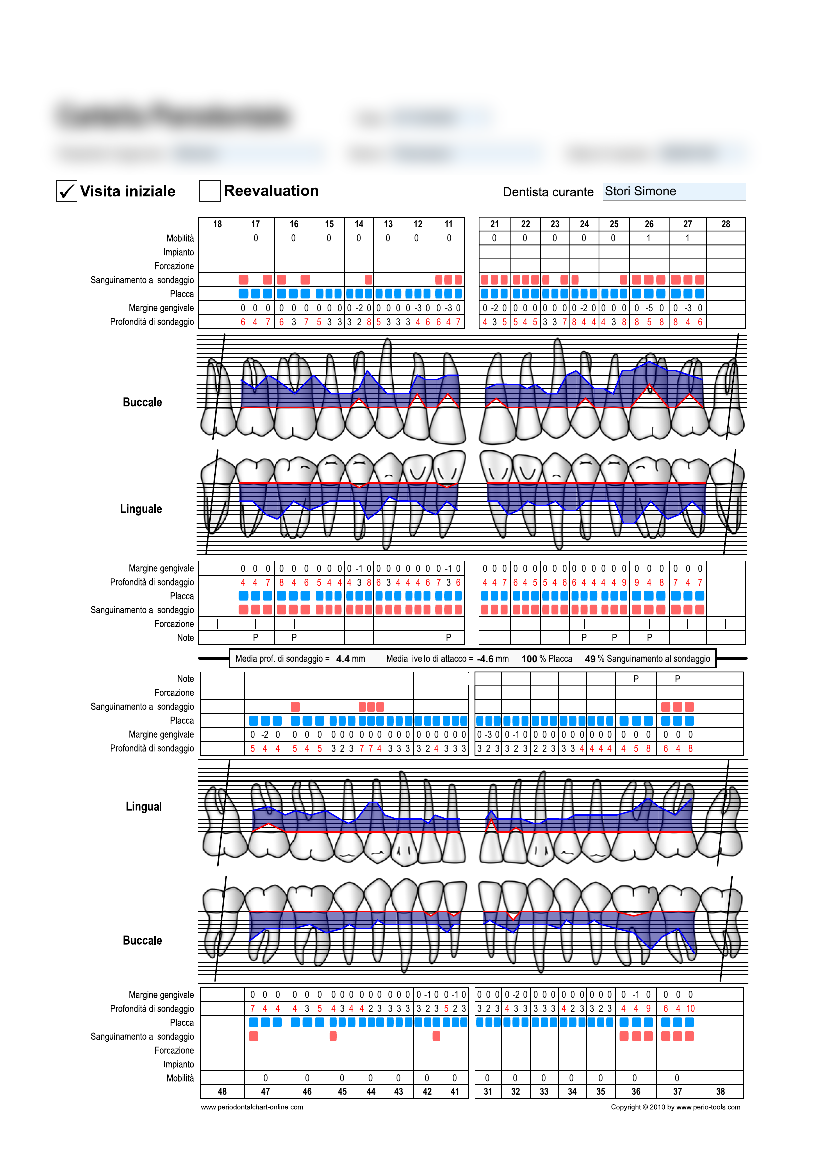 Case 2 Initial Chart