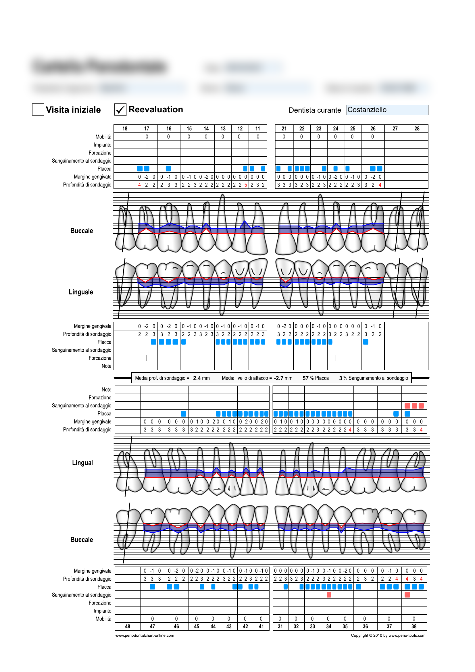 Case 3 Final Chart