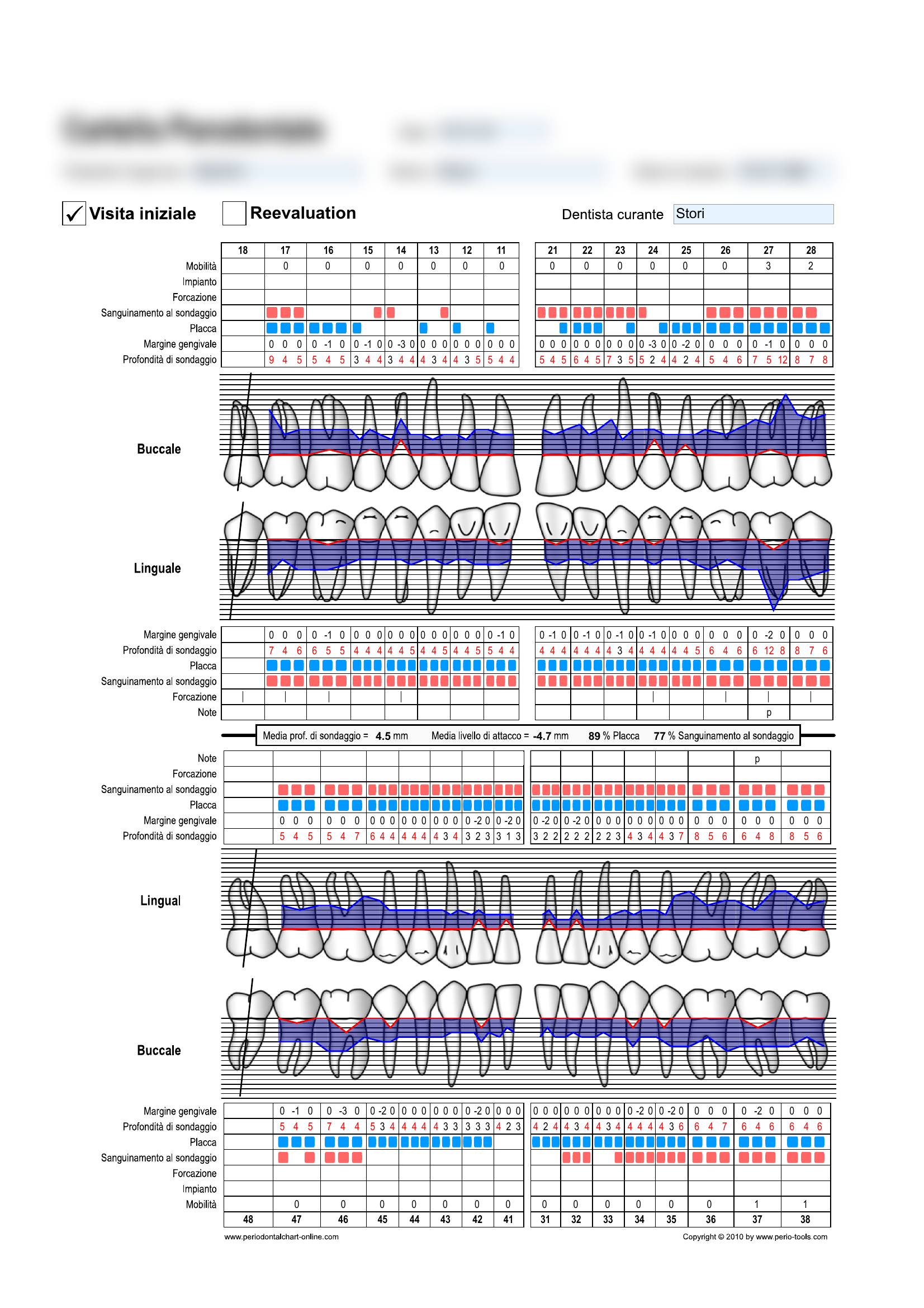 Case 3 Initial Chart
