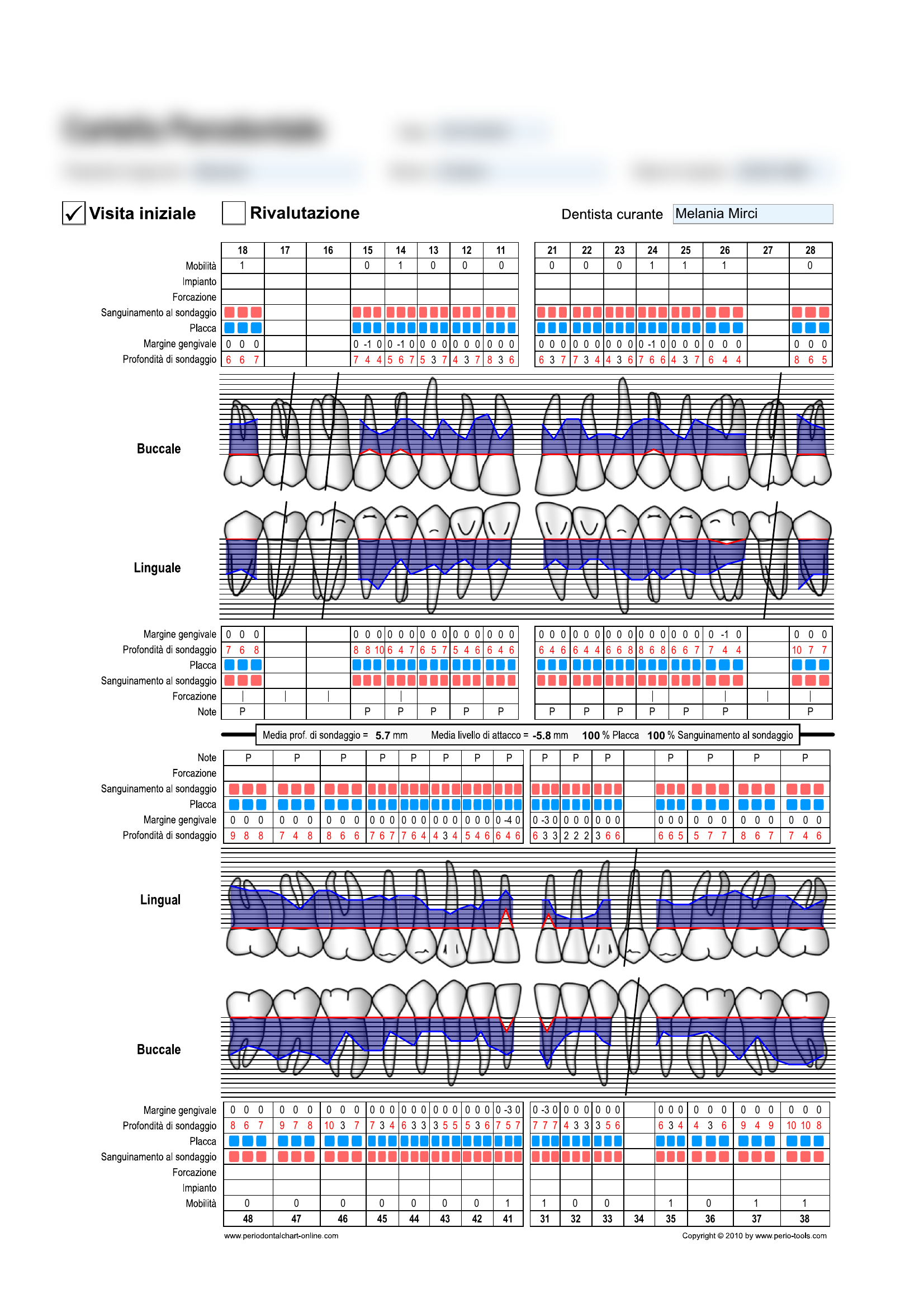 Case 4 Initial Chart
