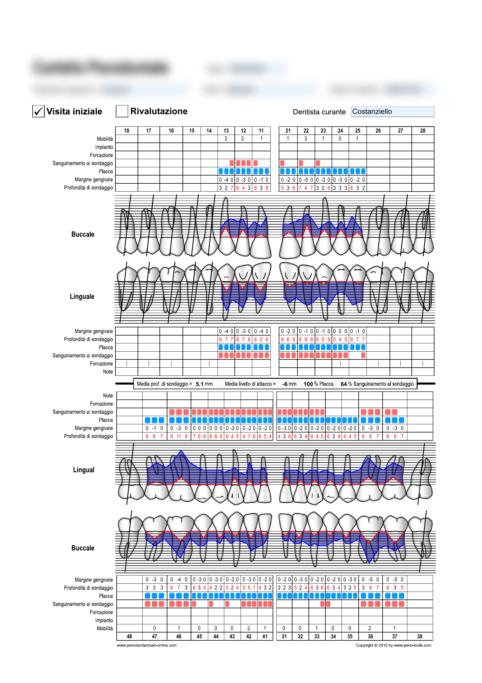 Case 5 Initial Chart